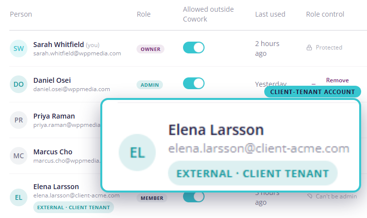 Team Access page showing an external client-tenant member and a separate outside-Cowork access control for each person.